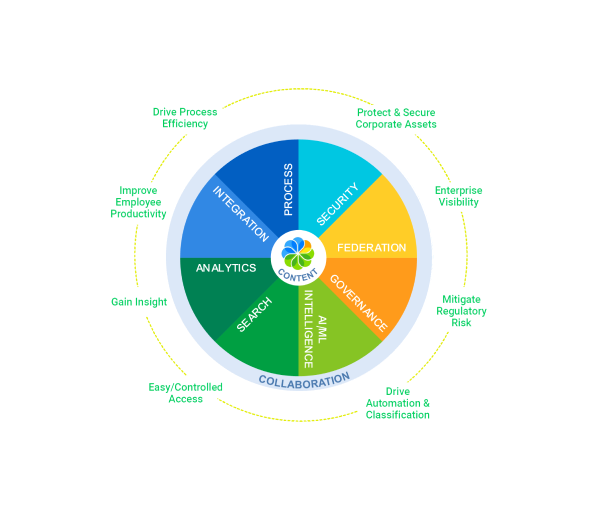 Alfresco Partners | Alfresco Consulting Services | Alfresco Solutions