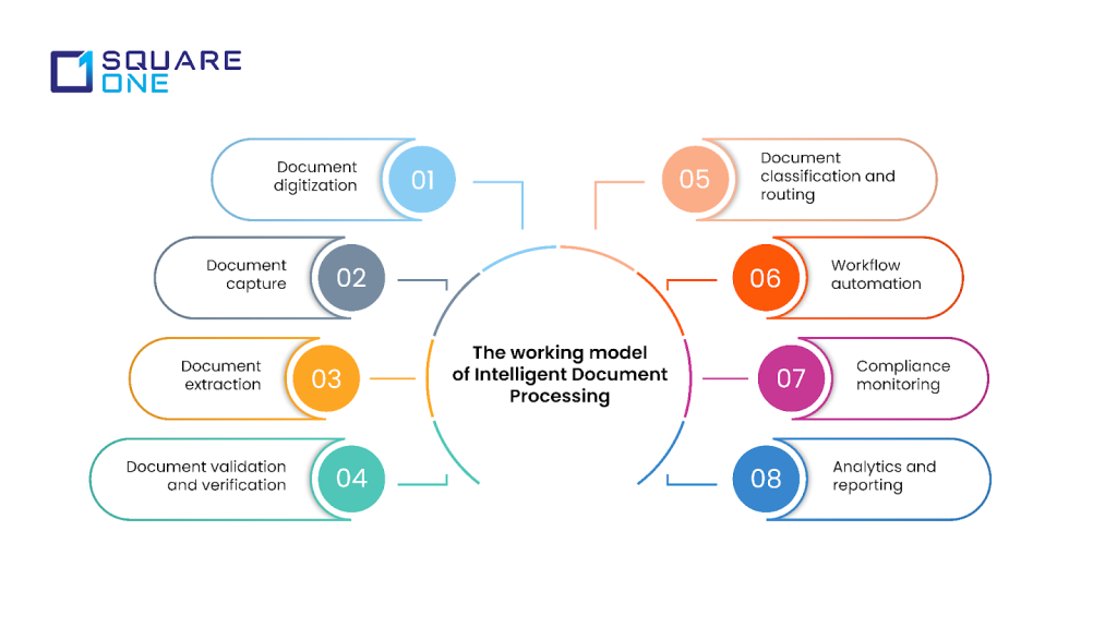 IDP: An Overview of Its Working Model