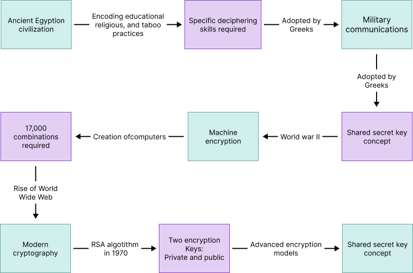 تاريخ وتطور جلب
