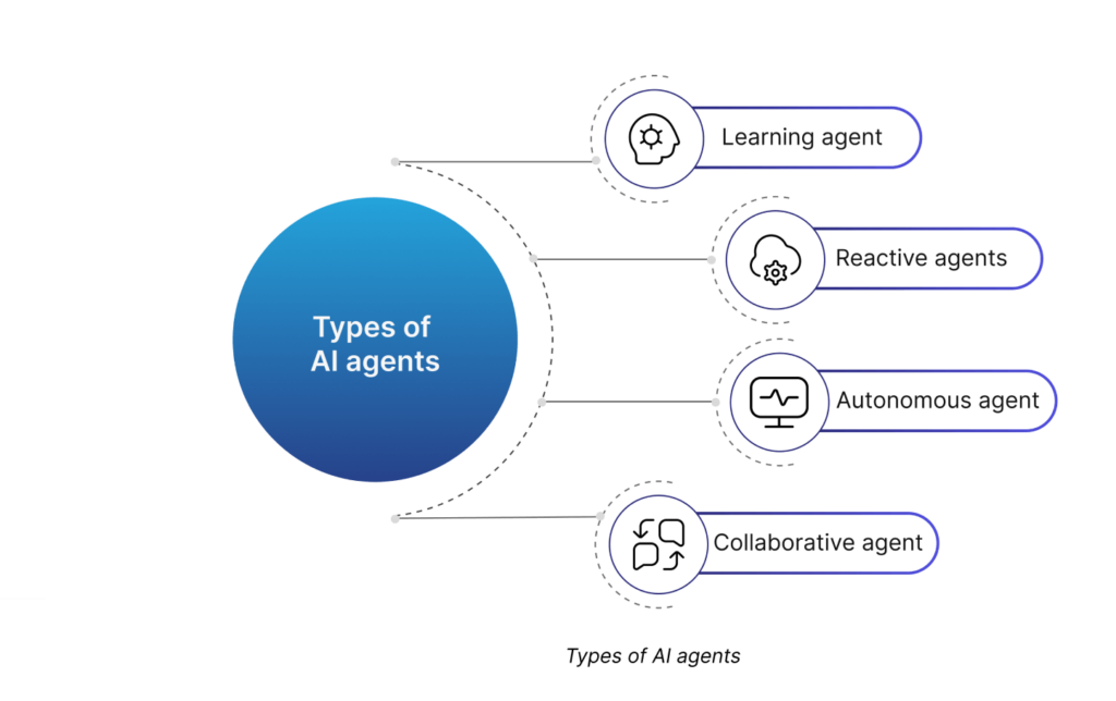 العامل الآلي