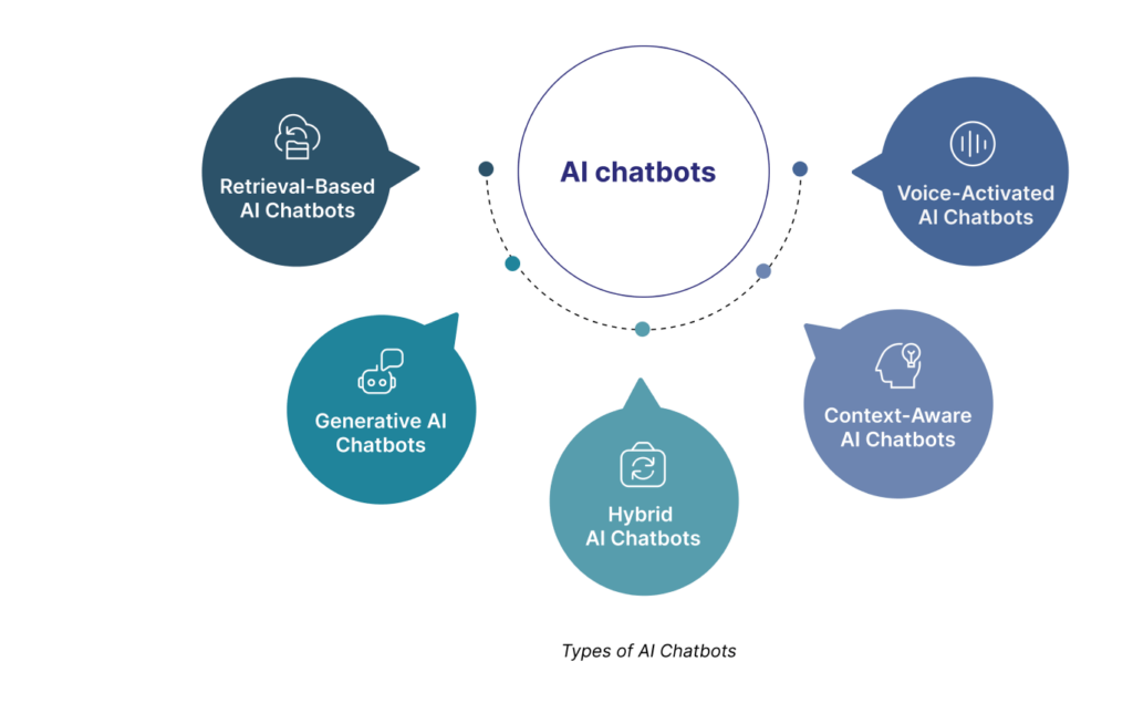 روبوت محادثة يعمل بالذكاء الاصطناعي