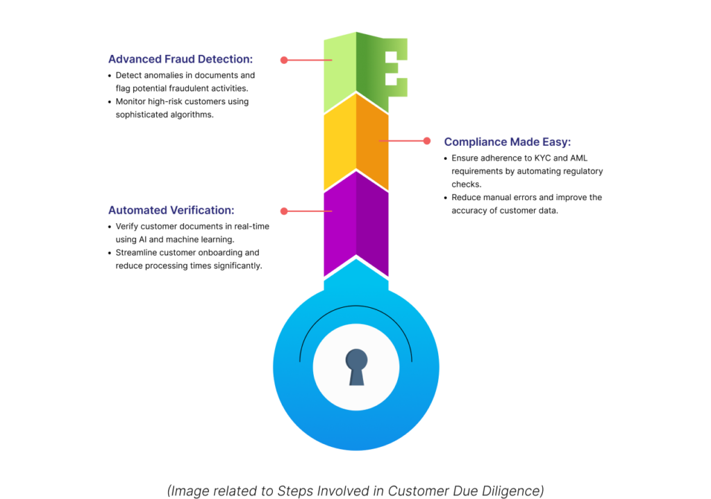 حلول ريجولا