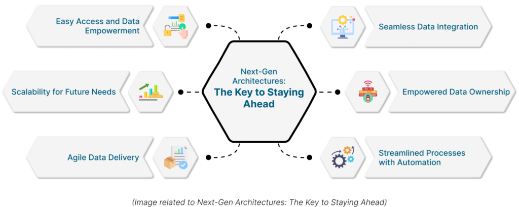 حلول Qlik Talend