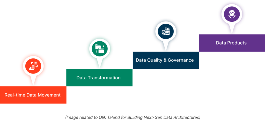 حلول Qlik Talend