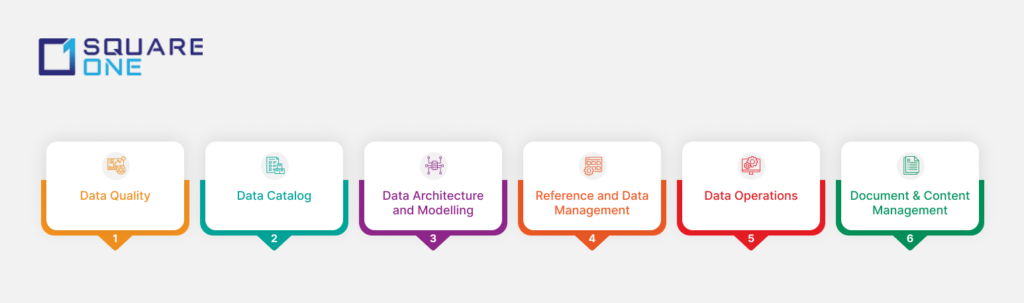 مسرّع التحول التابع للمنظمة الوطنية لإدارة الكوارث