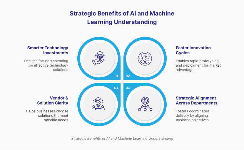 AI vs Machine Learning